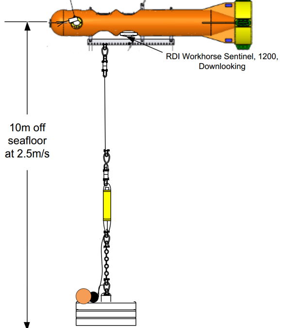 DeepWater Buoyancy DSA Mooring Matters Drag Coefficient Uncertainty ...