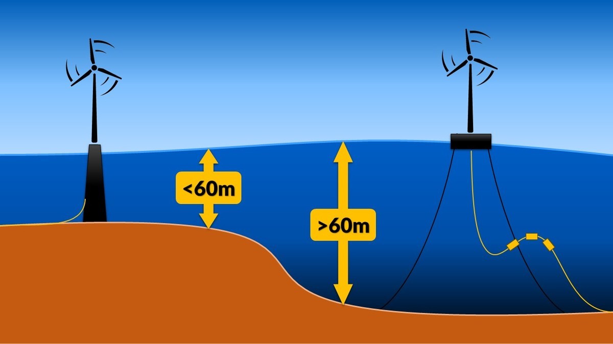 Fixed and Floating Offshore Wind Turbine Graphic