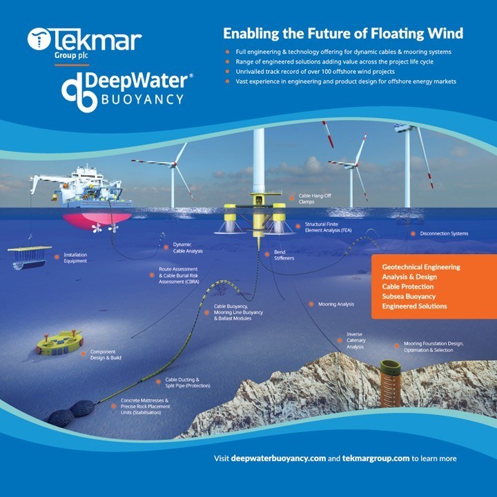 Tekmar Group & DeepWater Buoyancy Offshore Wind Banner